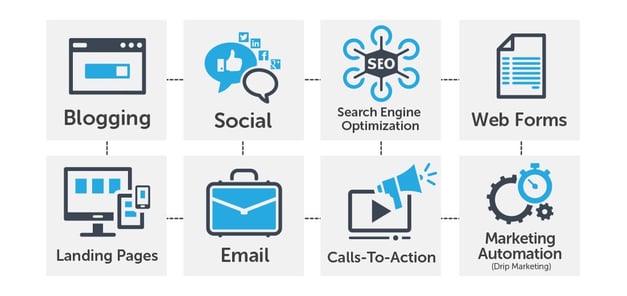 marketing-compressor